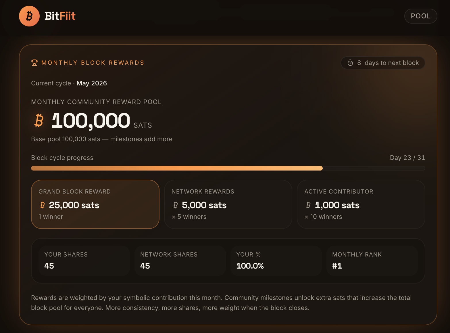 BitFiit monthly block rewards